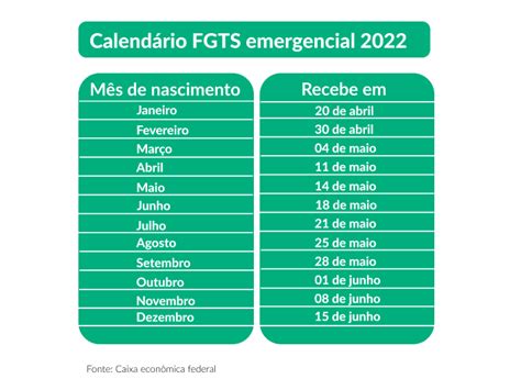 calendário do fgts 2022
